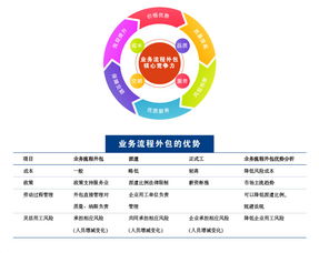 SIP科技服務(wù)超市 博信人力資源集團(tuán)網(wǎng)站美工設(shè)計(jì)，打造專業(yè)人力資源服務(wù)新窗口
