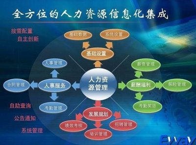 基于人力資源管理信息化系統(tǒng)的體系設(shè)計(jì)全案與實(shí)現(xiàn)——源碼需求分析驅(qū)動的愛考學(xué)人力資源服務(wù)